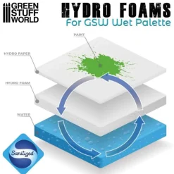 Green Stuff World: Hydro Foams Wet Palette x2
