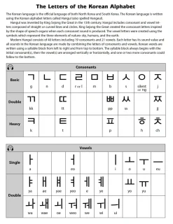 Korean Hangul Writing Practice Workbook: An Introduction to the Hangul Alphabet with 100 Pages of Blank Writing Practice Grids (Online Audio)