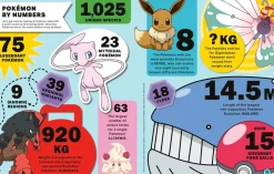 Pokémon: Big Book of Facts