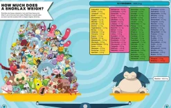 Pokémon: Big Book of Facts