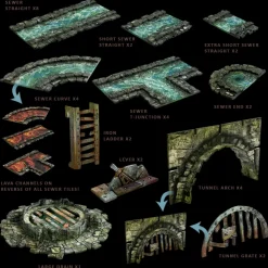 Ravenskeep Sewers