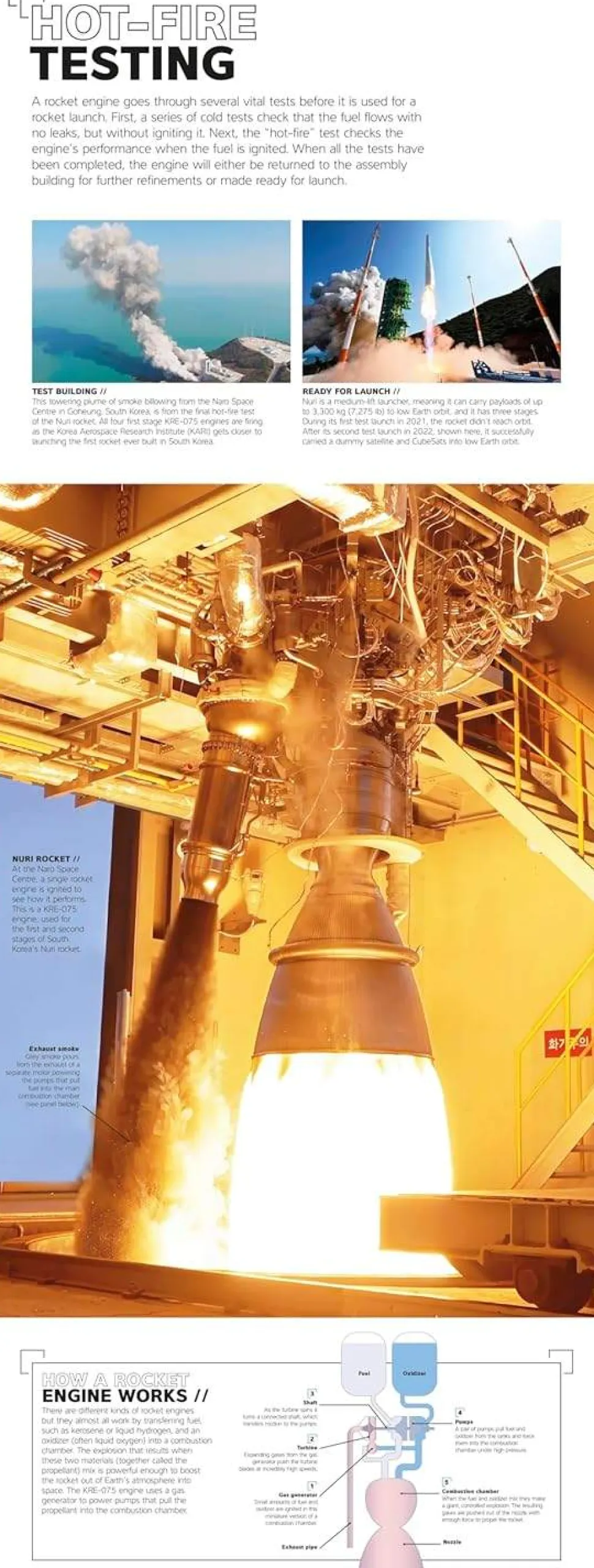 Rocket: Feel the Force of the World's Most Powerful Machines