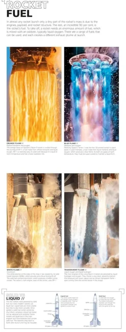 Rocket: Feel the Force of the World's Most Powerful Machines