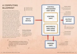 Simply AI: Facts Made Fast