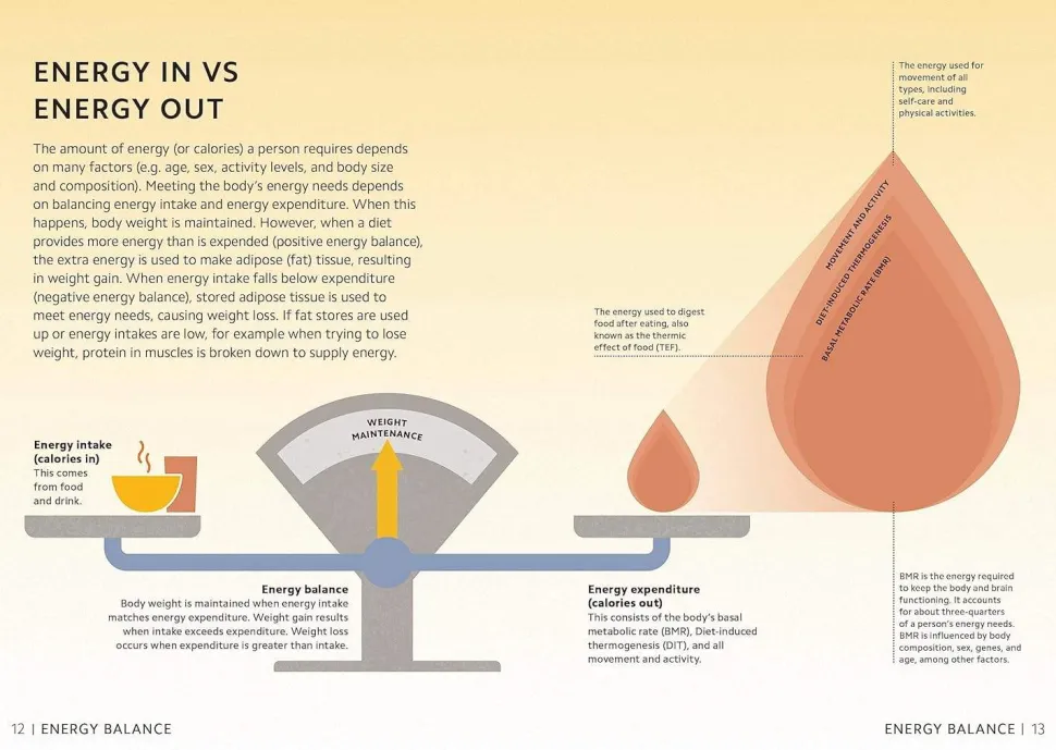 Simply Nutrition: For Complete Beginners