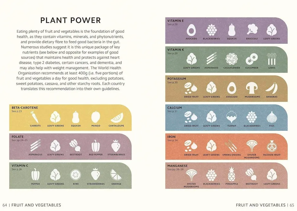 Simply Nutrition: For Complete Beginners