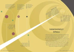 Simply Quantum Physics