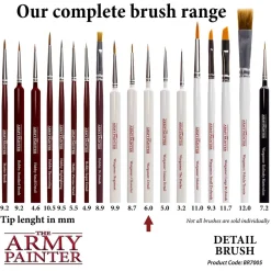 The Army Painter: Detail