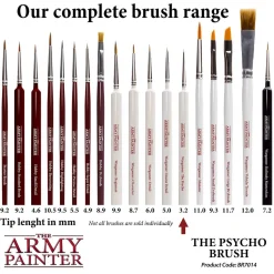 The Army Painter: The Psycho