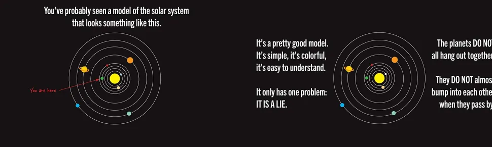 The Planets Are Very, Very, Very Far Away: A Journey Through the Amazing Scale of the Solar System